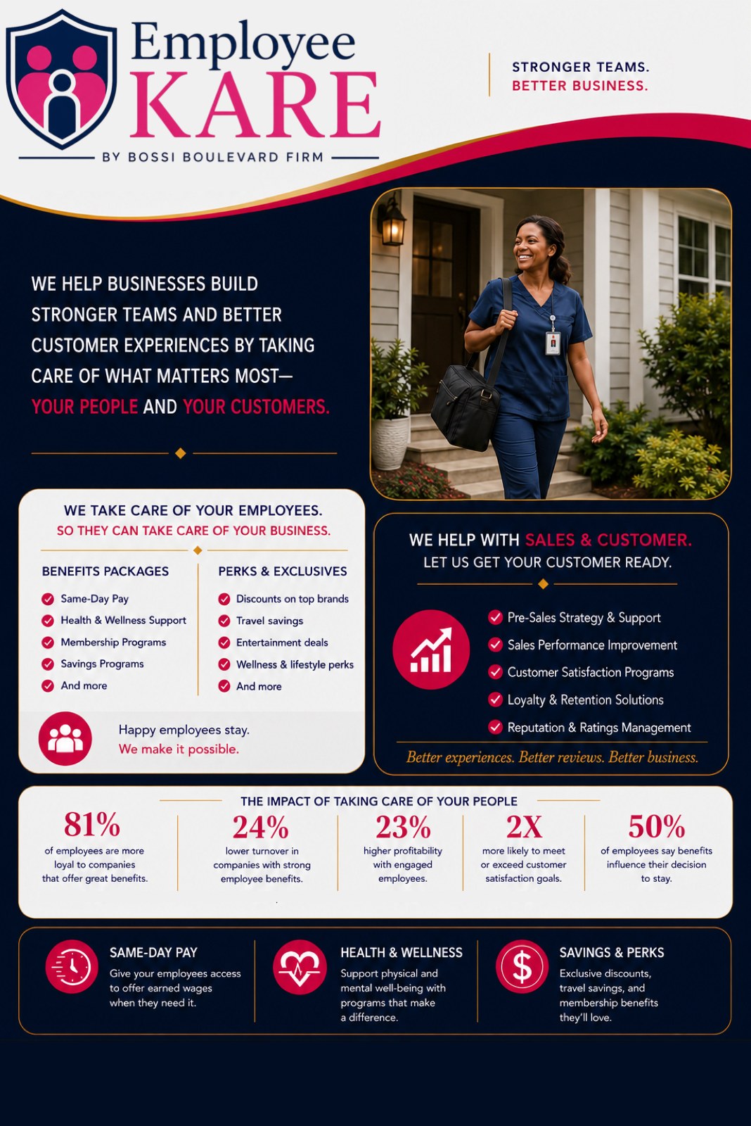 Employee KARE — Stronger Teams, Better Business